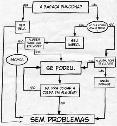 Solucionador